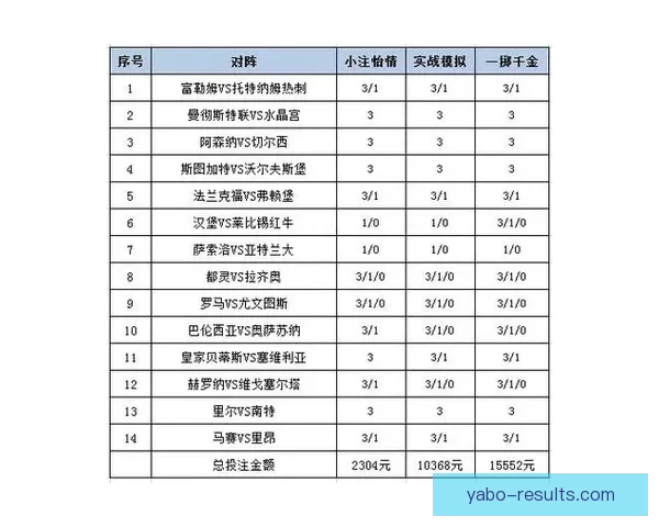 世界杯体育竞猜入口全解析让您轻松掌握最佳投注策略与技巧