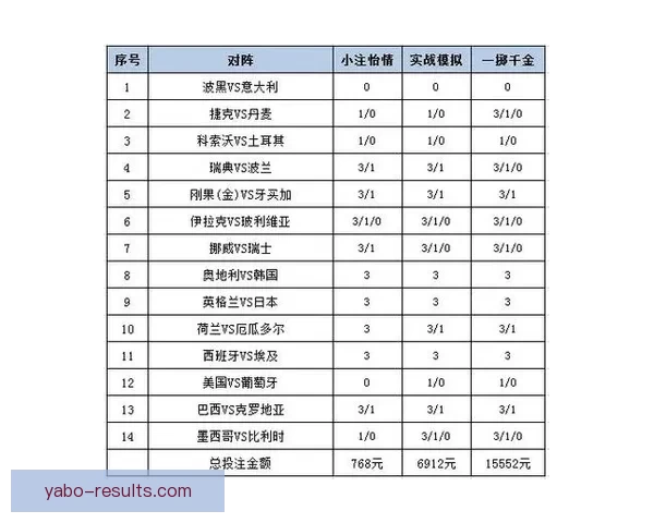 世界杯足球竞猜平台全新玩法解析与投注策略全面指南