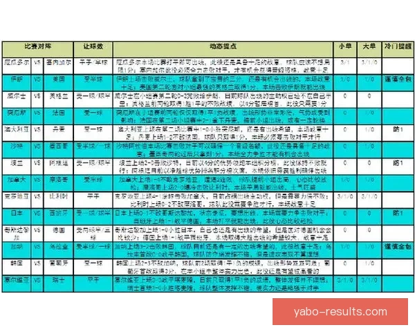 权威世界杯竞猜平台全攻略助你精准预测赛事胜负