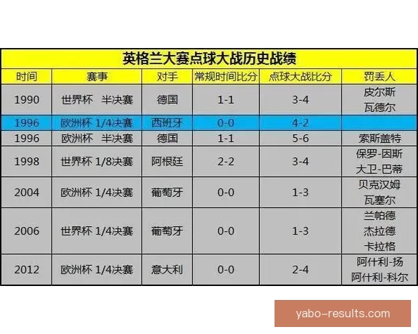 世界杯赛事预测与竞猜攻略全面解析助你精准预测比赛结果