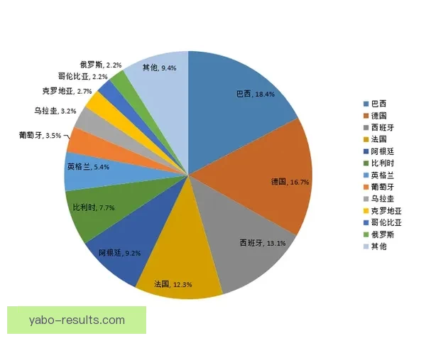 世界杯竞猜技巧全解析 如何通过数据分析提高预测准确率