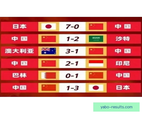 世界杯激情竞猜，预测比分赢取丰厚惊喜大奖